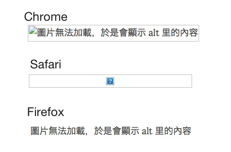 alt 在各個瀏覽器里的顯示情況 alt 在各個瀏覽器里的顯示情況